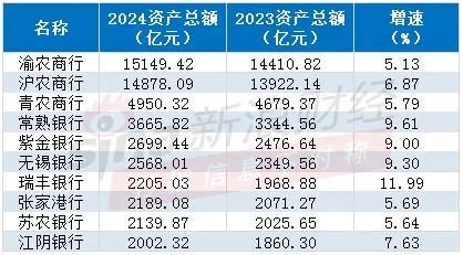 注：根据银行年报制作