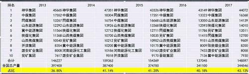 data-link=