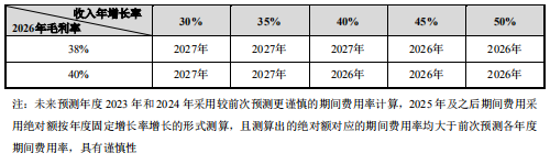 又一家AI上市，3年亏损7.4亿，净资产已不足1亿，即将资不抵债？
