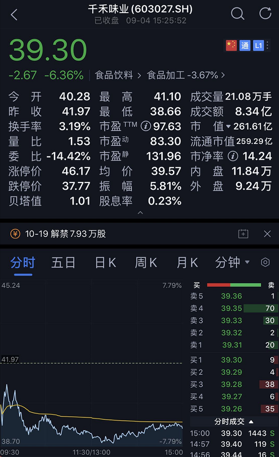 外资5天流出200多亿:机构抱团瓦解了?后市怎么看?