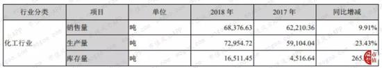 光华科技上市以来年年分红 但自由现金流持续为负