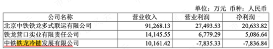 一文看懂复杂的铁龙物流:背靠铁总,10年分红19亿,现金流稳定,但远不及隔壁的大秦铁路