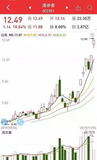 连发彩金28|人在巴黎的张钧甯透过经纪人正式回应了
