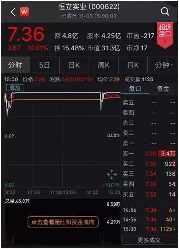 收到深交所问询函