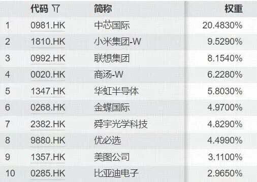 明年港股的主线搭配