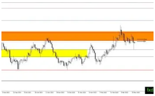 (白银日线图,来源:FXDailyReport)