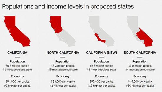 新老加州概况对比 来源：CNN