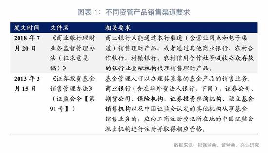 八、理财业务计提操作风险资本