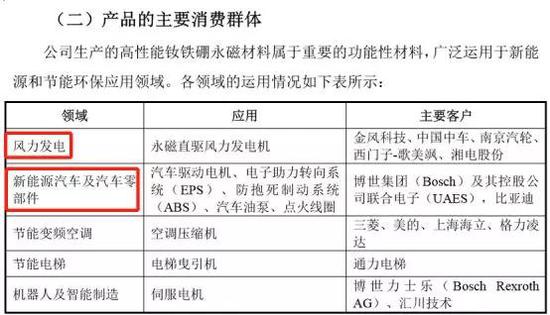 业绩依赖强势二股东 金力永磁独立性存严重缺