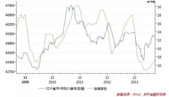 当前的通胀压力属于哪些类型?