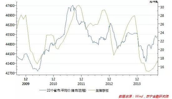 当前的通胀压力属于哪些类型？