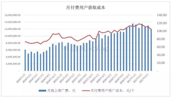 (来源:万兴科技招股书)