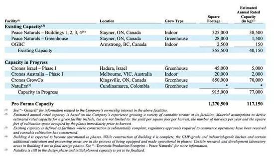 资料来源:Cronos集团