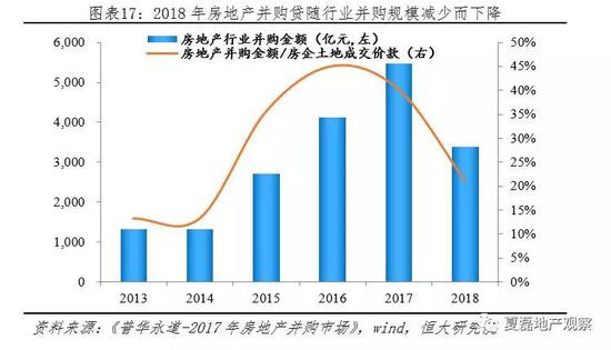 4.2 非标<a href='http://www.fishea.cn/mall/' target='_blank'>融资</a>