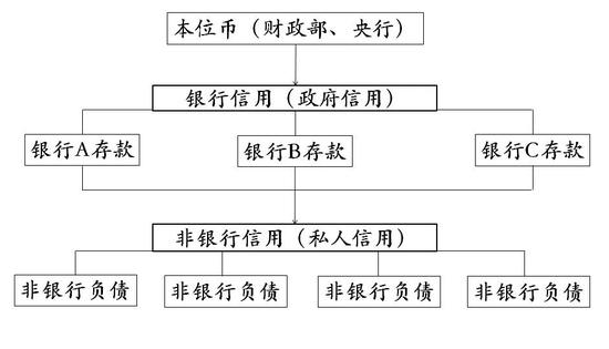 资料来源：作者归纳整理