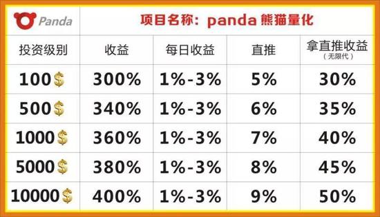  熊猫量化平台投资收益表