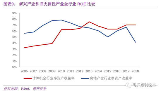 gdp对消费_中国消费占gdp比重图