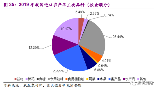 现在我国的人口大体上占世界总人口的((3)