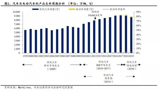 兴业证券:从苹果链机会演变看特斯拉链后续机会