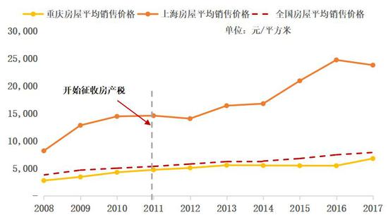 资料来源：Wind、如是金融研究院