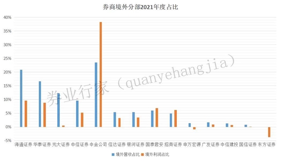 券商出海是非多?五家券商因境外业务被罚