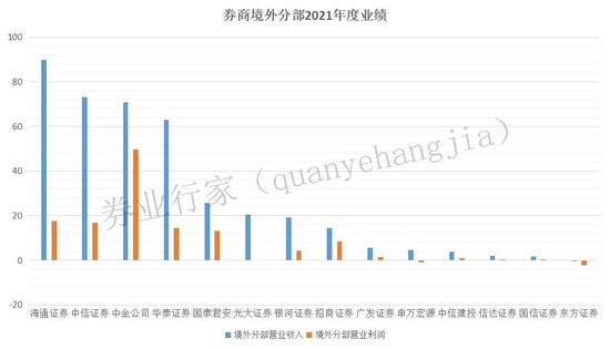 券商出海是非多?五家券商因境外业务被罚