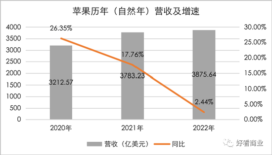 马斯克、库克负重前行：硬件双雄的失意与自救