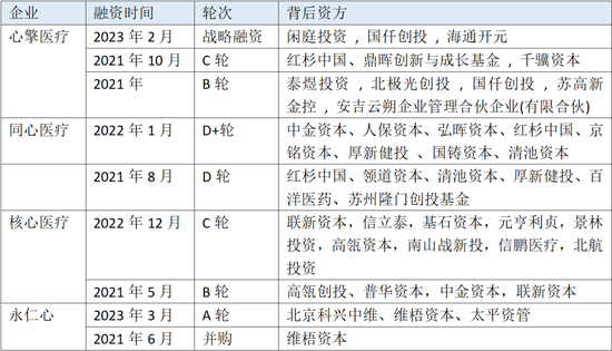 科兴布局人工心脏,A轮拿了1亿美元
