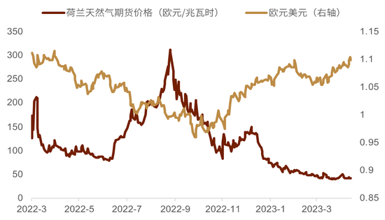 中金外汇周报：美元创近一年以来新低