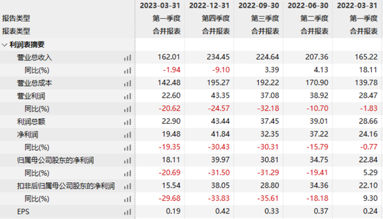 布局AI，海康威视业绩能否好转？