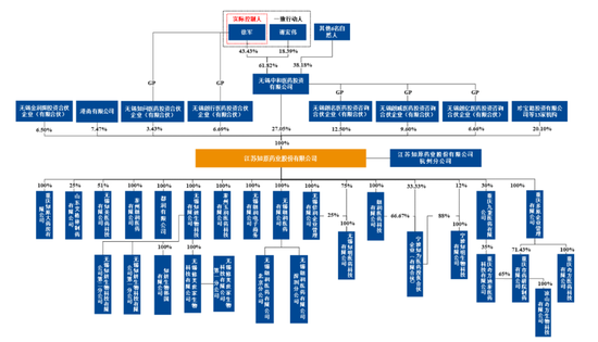 知原药业IPO：真实经营情况令人生疑，第二大客户与供应商重叠