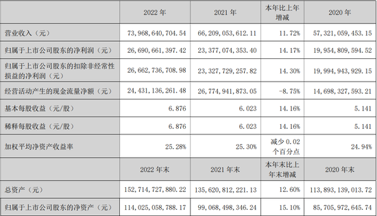 【微酒重磅】“双增长”再报捷，五粮液稳擎酒业“稳增长”大旗