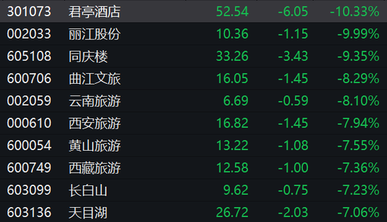 刚刚，四川江苏地震！A股大分化：中字头飙升，传媒涨停潮，AI餐饮却暴跌