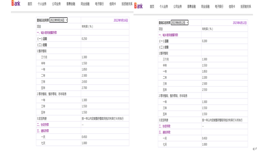 跟进大行步伐！多家股份行今日下调存款挂牌利率 新一轮调降潮来袭？