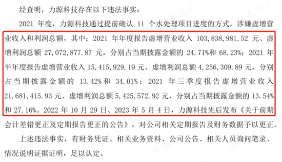 虚增七成利润，上市前业绩同样存疑！力源科技：再小的公司，也有颗造假的心