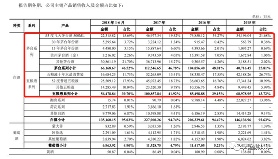 继被曝卖假茅台、增收不增利后，华致酒行又因购房收到监管函