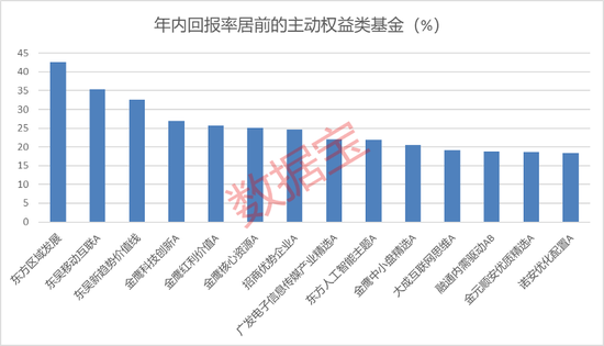 17只主动权益基金公布三季报！丘栋荣旗下两基金取得正收益，后市看好三大方向