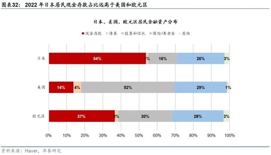 日本2024：日央行可能退出持续近10年的负利率政策，日元有望明显升值