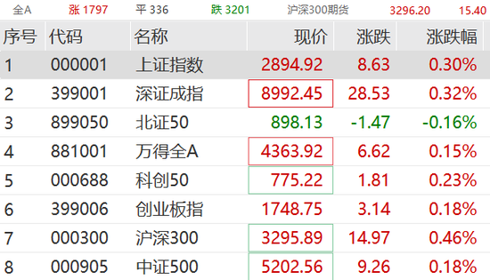 突发，百果园大跌近35%！旅游板块热度持续，狂掀涨停潮