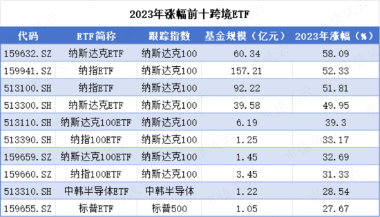 高溢价还是被买爆！不可盲目跟风跨境ETF！