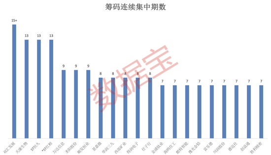 中概股沸腾！6年虚增营收超37亿元，*ST新海锁定重大违法退市！最新筹码集中股名单出炉，最高连续下降超15期