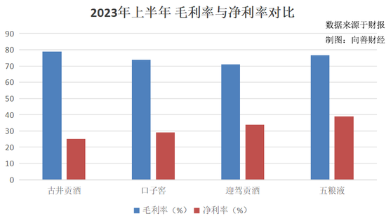 梁金辉最后的“豪赌”：古井贡酒冲向300亿目标