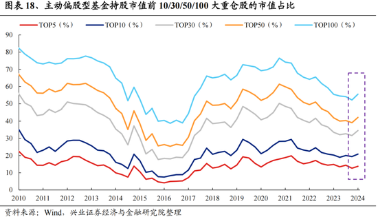 兴证策略:今年是增量市场,但并非雨露均沾