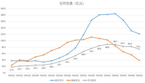 2024光伏变局:N型迭代重塑行业,设备龙头易主,合同负债缩水敲响警钟