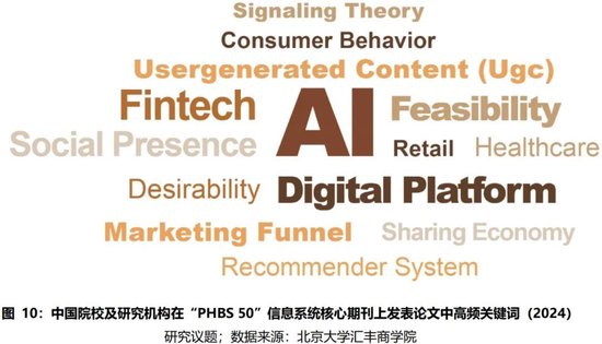 2024年度报告 | PHBS 50中国经济管理学科国际科研发表 第19张 2024年度报告 | PHBS 50中国经济管理学科国际科研发表 第19张