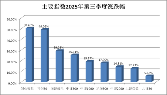 A股，新纪录！
