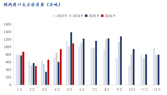 解析豆粕“过山车”行情与后市走向