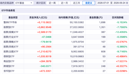 历史性一刻！债券ETF首破万亿