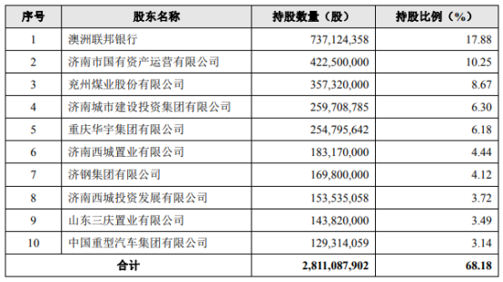 图片来源：招股书