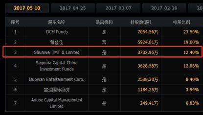 无忧英语股东（来源：同花顺）